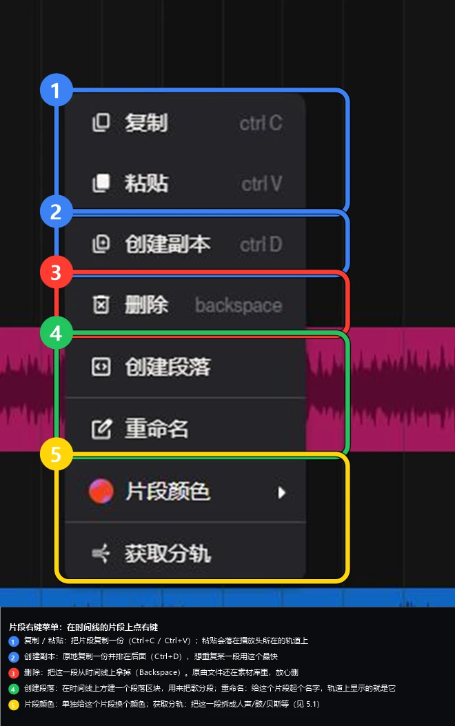 片段右键菜单：复制、粘贴、创建副本、删除、创建段落、重命名、片段颜色、获取分轨