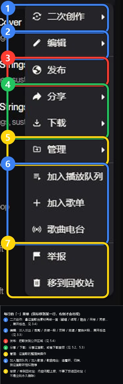 每行的 ⋯ 菜单:二次创作、编辑、发布、分享、下载、管理、加入播放队列、加入歌单、歌曲电台、举报、移到回收站