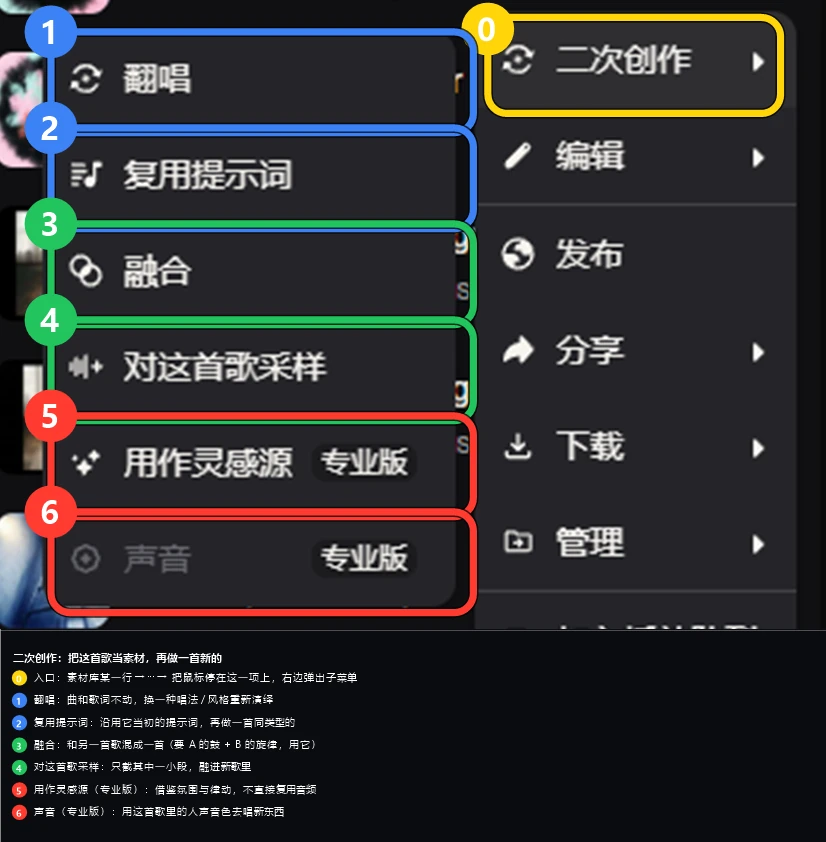 二次创作子菜单:翻唱、复用提示词、融合、对这首歌采样、用作灵感、声音