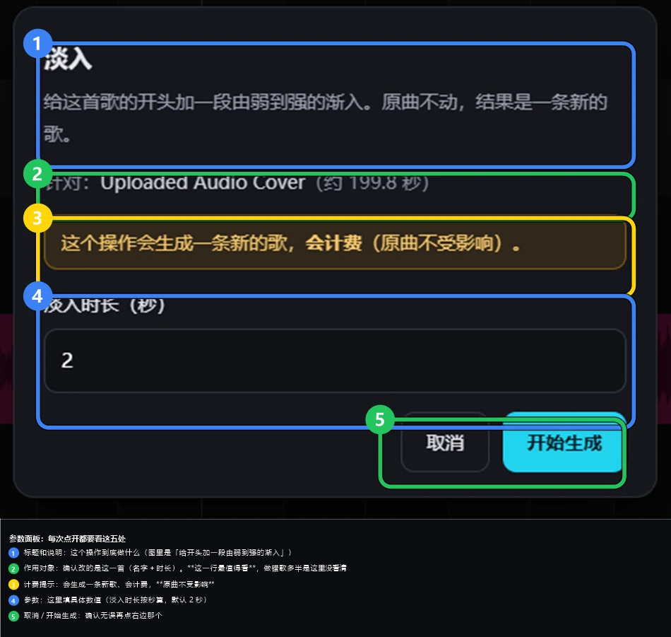 参数面板:说明、作用对象、计费提示、参数、开始生成