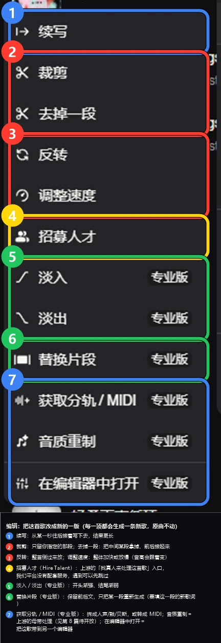 编辑子菜单:续写、裁剪、去掉一段、反转、调整速度、淡入淡出、替换片段、获取分轨/MIDI、音质重制