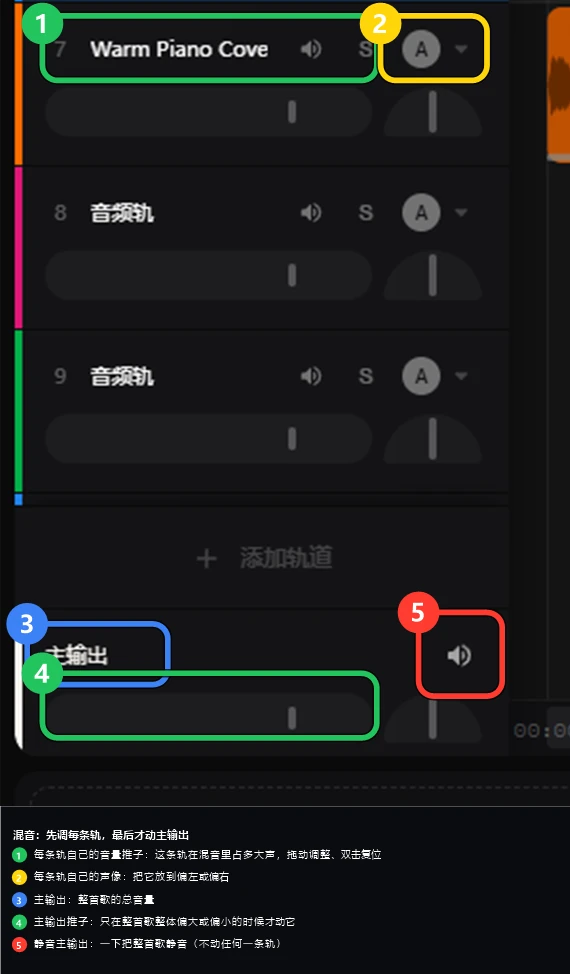 混音：每条轨的音量推子与声像、以及左下角的主输出